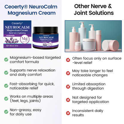 Sparklyra® NeuroCalm Magnesium Cream