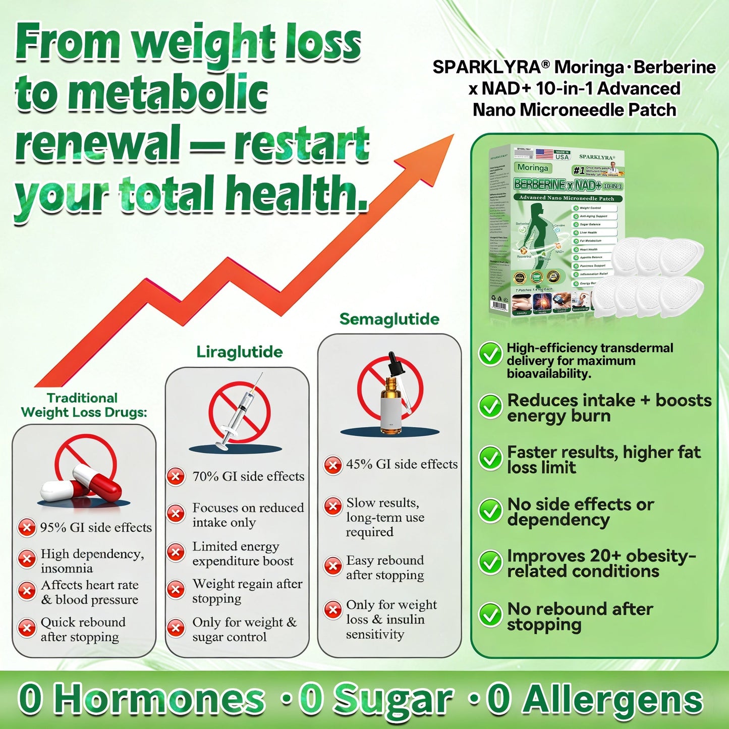𝐔𝐒 𝐃𝐨𝐜𝐭𝐨𝐫 𝐑𝐞𝐜𝐨𝐦𝐦𝐞𝐧𝐝𝐞𝐝 🔔| 𝐒𝐩𝐚𝐫𝐤𝗹𝘆𝗿𝗮® 𝑴𝒐𝒓𝒊𝒏𝒈𝗮 𝗕𝗲𝗿𝗯𝗲𝗿𝙞𝙣𝙚 × 𝙉𝘼𝐃+ 𝟏𝟎-𝐢𝐧-𝟏 𝗔𝗱𝘃𝗮𝗻𝗰𝙚𝙙 𝙉𝙖𝙣𝙤 𝙈𝙞𝙘𝙧𝙤𝙣𝙚𝙚𝐝𝐥𝐞 𝐏𝐚𝐭𝙘𝙝(𝐉𝐮𝐬𝐭 𝐨𝐧𝐜𝐞 𝐚 𝐝𝐚𝐲, 𝐯𝐢𝐬𝐢𝐛𝐥𝐞 𝐜𝐡𝐚𝐧𝐠𝐞𝐬 𝐢𝐧 𝟕 𝐝𝐚𝐲𝐬)